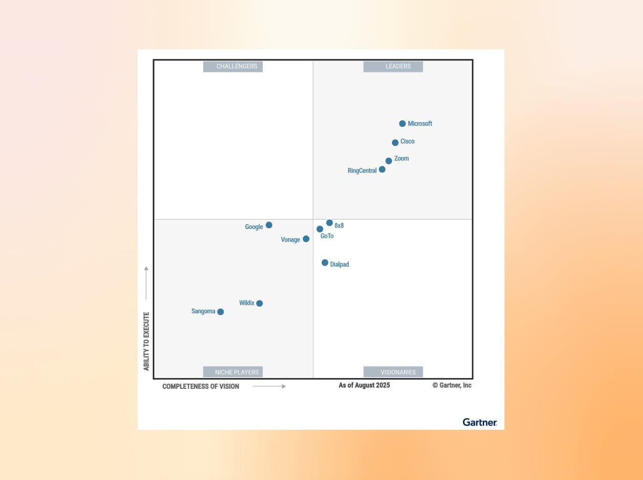 Gartner Magic Quadrant showing RingCentral as Leaders in the Unified Communications market for the 11th year in a row.