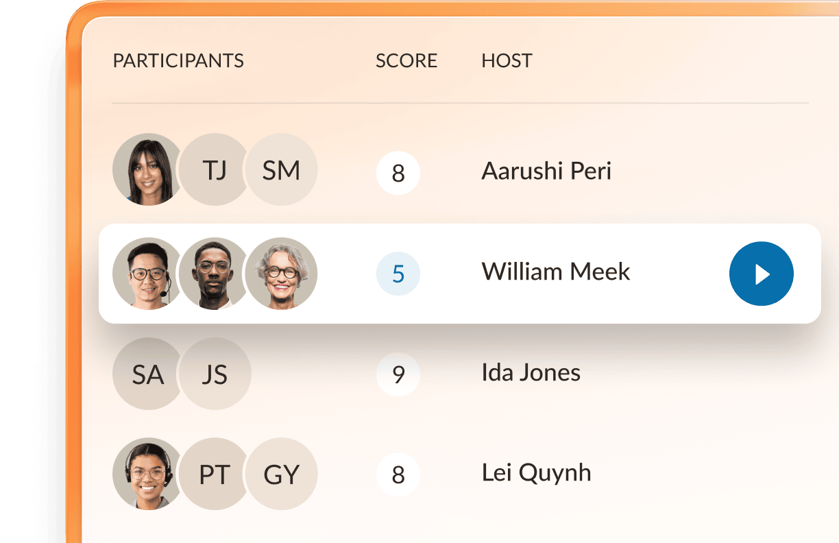 RingCentral’s Quality Management dashboard