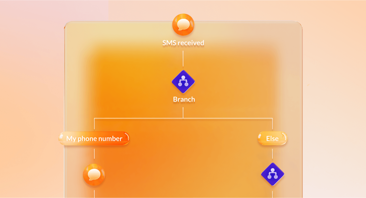 An image showing RingCentral’s workflow builder feature